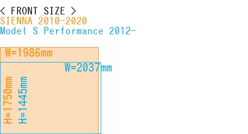 #SIENNA 2010-2020 + Model S Performance 2012-